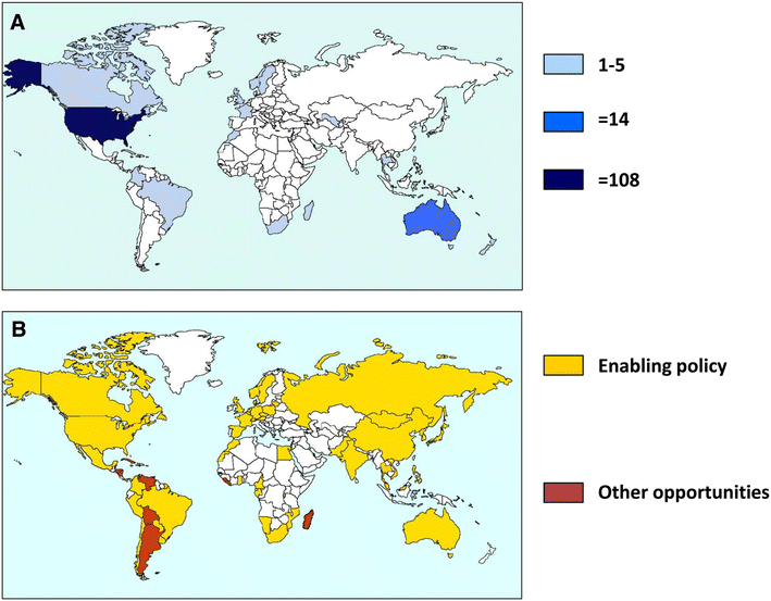 Biodiversity offset research